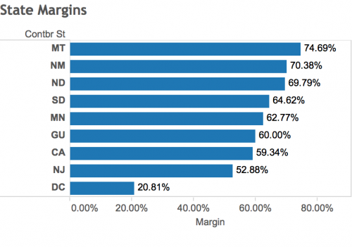 Margins.png