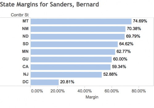 Margins_0.png