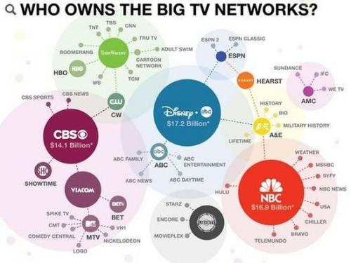 Media ownership.jpg