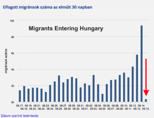 MigrantsHungary_0.png