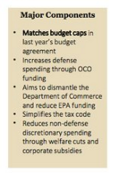 Mini-Table on House Budget Committee Cut to Non-Military Discretionary Spending.png