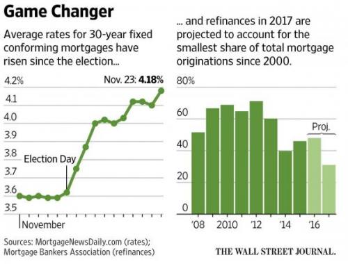 Mortgage Rates 1_1_0.JPG