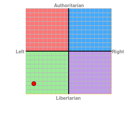 My Political Compass_0.png
