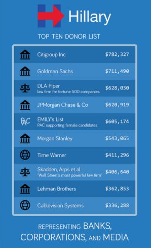 PolitiFact FSC Donor Chart.png