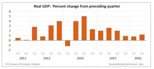 Q2 GDP chart.jpg