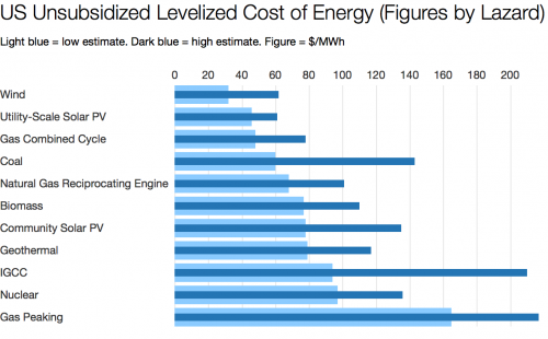 Renewable-Energy-Cost.png