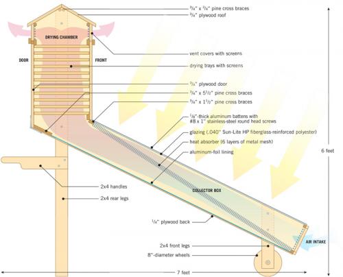 Solar Dehydrator Lead-Chart.jpg