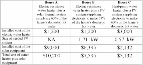 Solar thermal is dead - table 2.preview.jpg