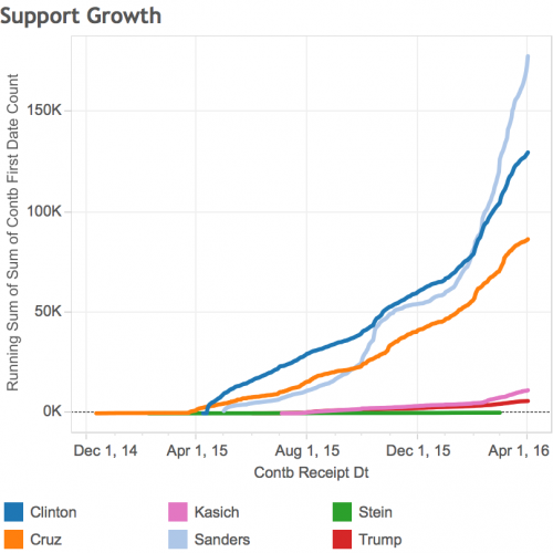 Support Growth.png