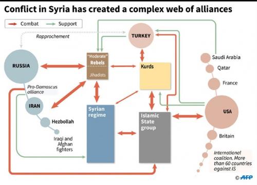 Syria Web of Alliances.jpg