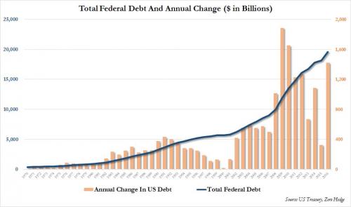Total Debt 2016_0.jpg