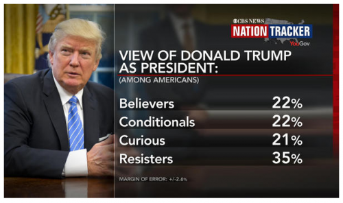 Trump CBS Screenshot.png