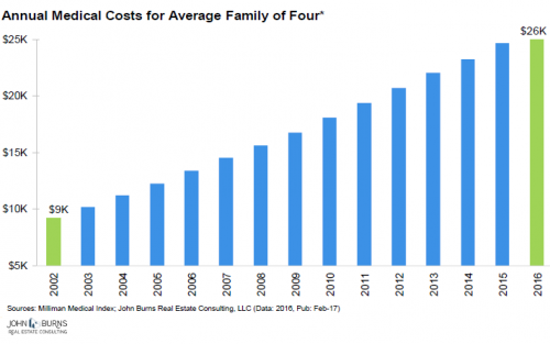 US-healthcare-costs-per-family-of-4.png