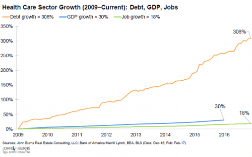 US-healthcare-debt-gdp-jobs.png