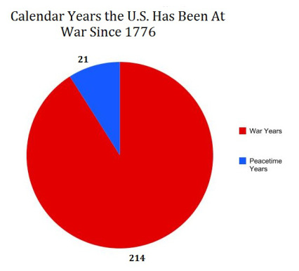 US-war-graph.jpg