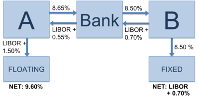 Vanilla_interest_rate_swap_with_bank.png