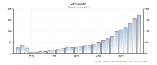 Vietnam-GDP.png