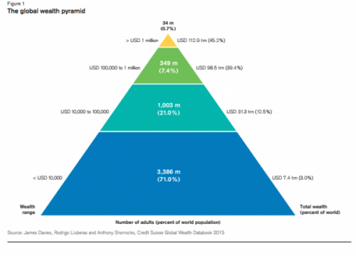 WealthPyramid_1_0.png