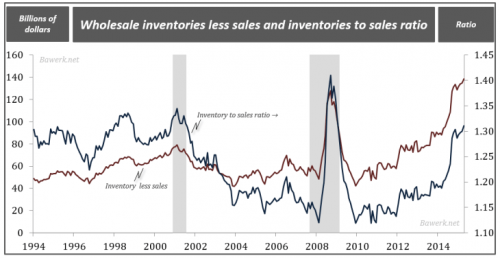 Wholesale-Sales-with-dollar-diff.png