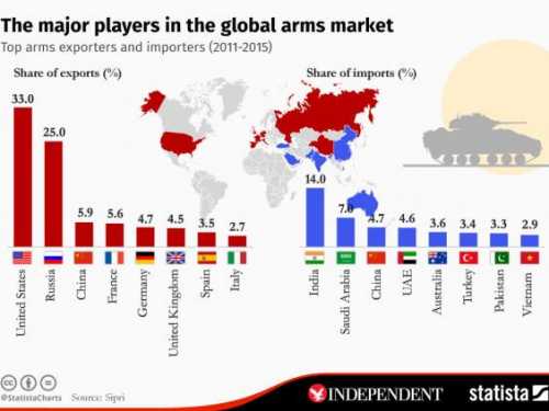 bar graph import export arms.jpg