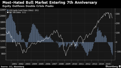 bbg flows crisis_0.png