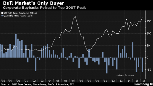 buybacks.png