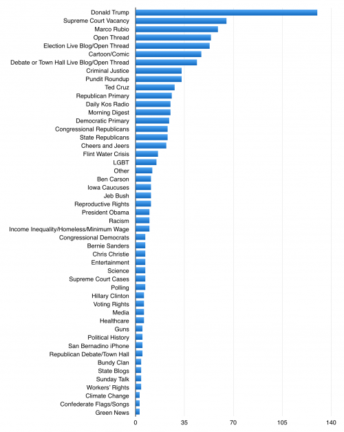 chart 1 - all stories (revised2).png