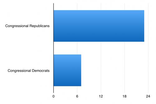 chart 3 - congressional democrats and republicans.png