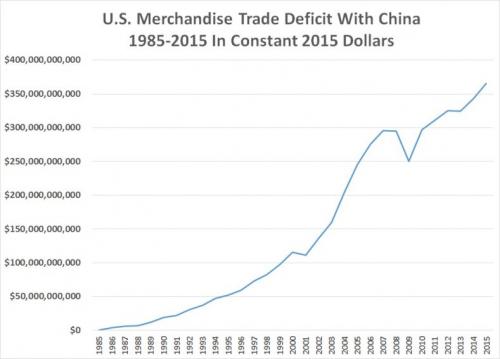 china_trade_deficit.jpg