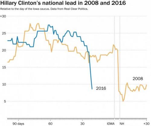 clinton 2008 post iowa.jpg