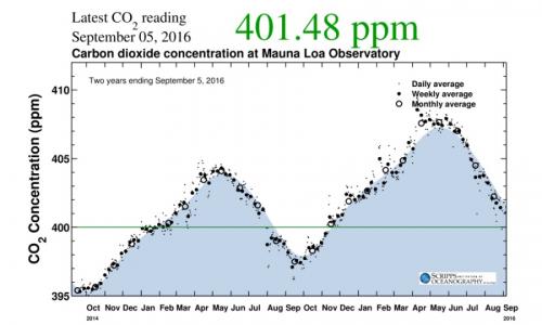 co2-the-keeling-curve.jpg