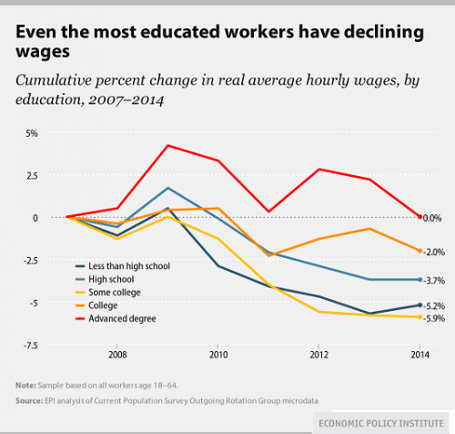 declining-wages.png