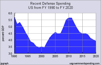 defense 
spending.png