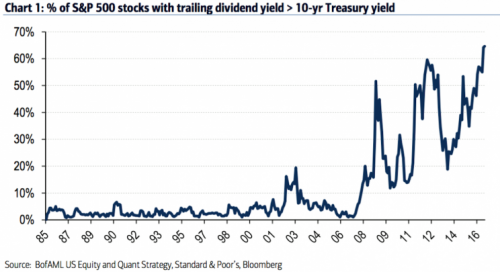 dividend v yield.png