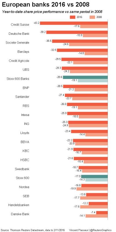 european banks 2016 vs 2008.jpg