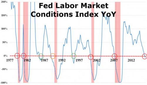 fed-labour-market-conditions.jpg