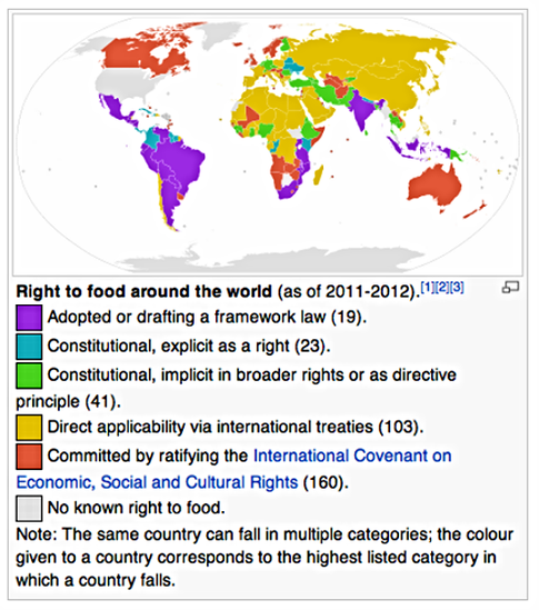 food-rights.png