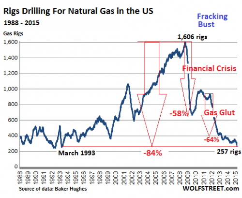 fracking trends.png