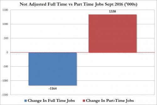 full vs part time NSA_0.jpg