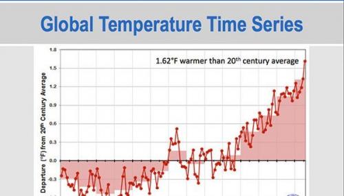 global temp chart1.jpg