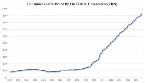 government loans_2_0.jpg