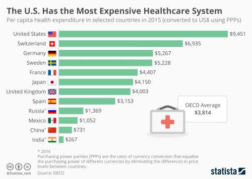 health_spending_per_capita_n.jpg