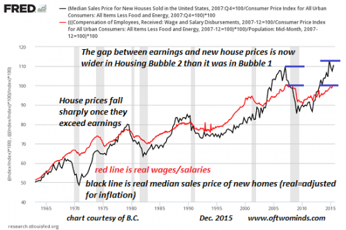 housing-bubble2a.png