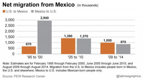 immigration-net-migration.jpg