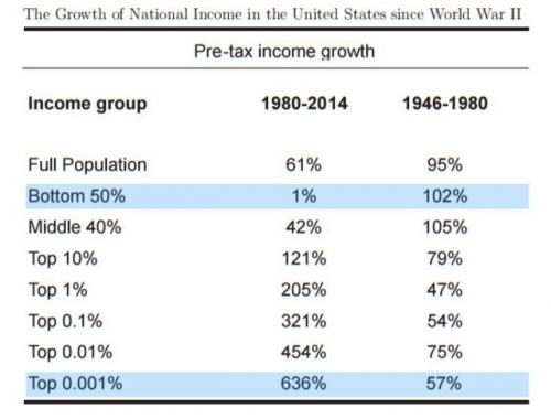income growth.jpg