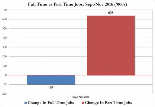 jobs 3 month_0.jpg