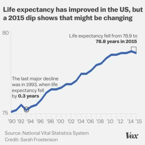 life expectancy.jpg