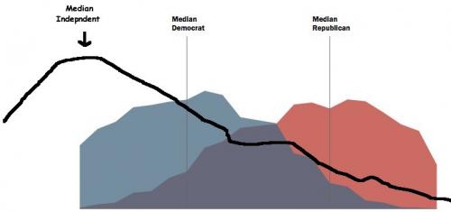 median independent.jpg