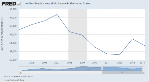 medianincome.png