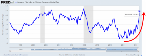 medical-care-costs-skyrocketing.png